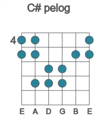 Guitar scale for C# pelog in position 4